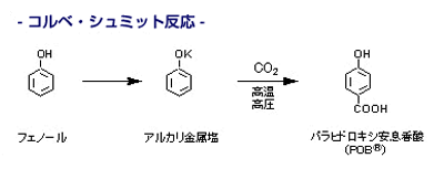 コルベ・シュミット反応