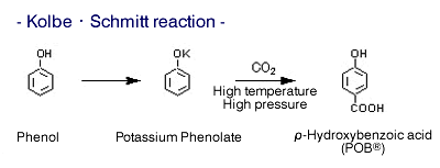Kolbe ・ Schmitt reaction